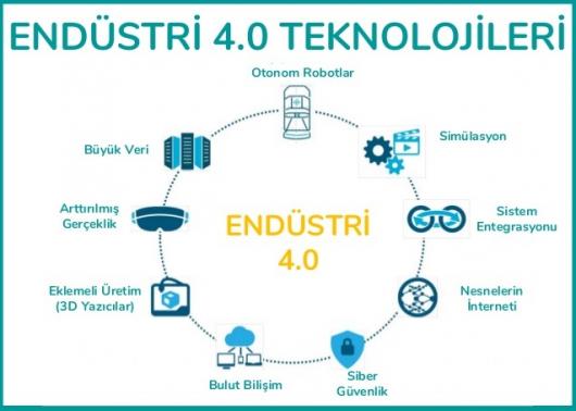 Endüstri 4.0 Türkiye için tehdit mi, fırsat mı?