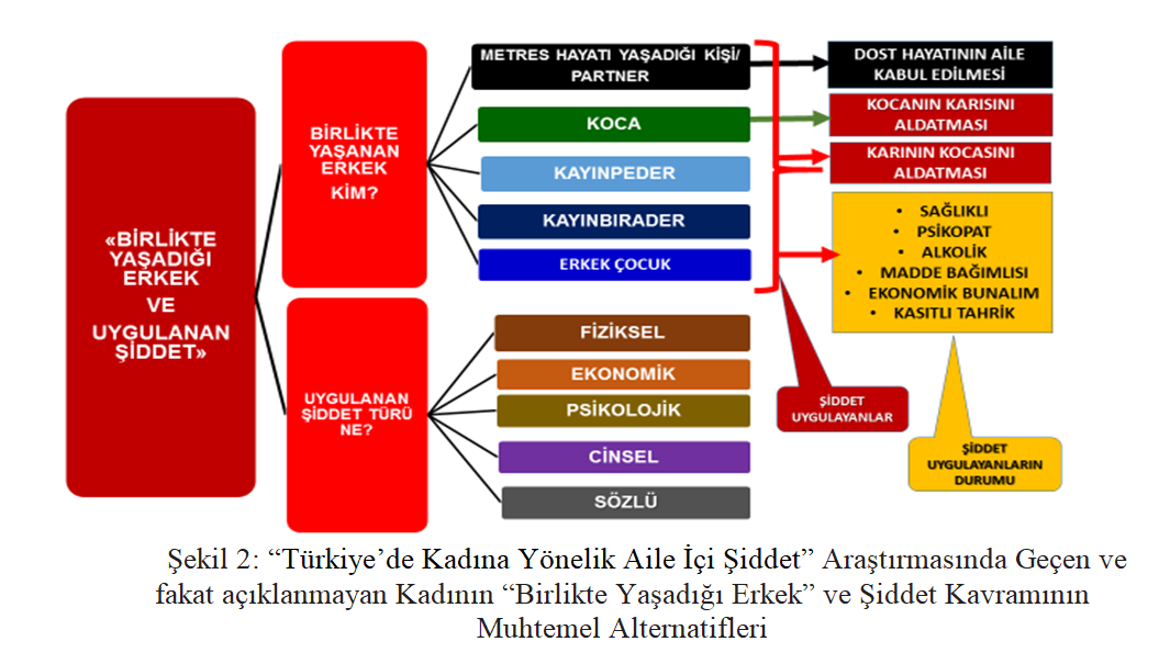 Bir İfsâd Hareketi Olarak Toplumsal Cinsiyet Eşitliği Projesi-5